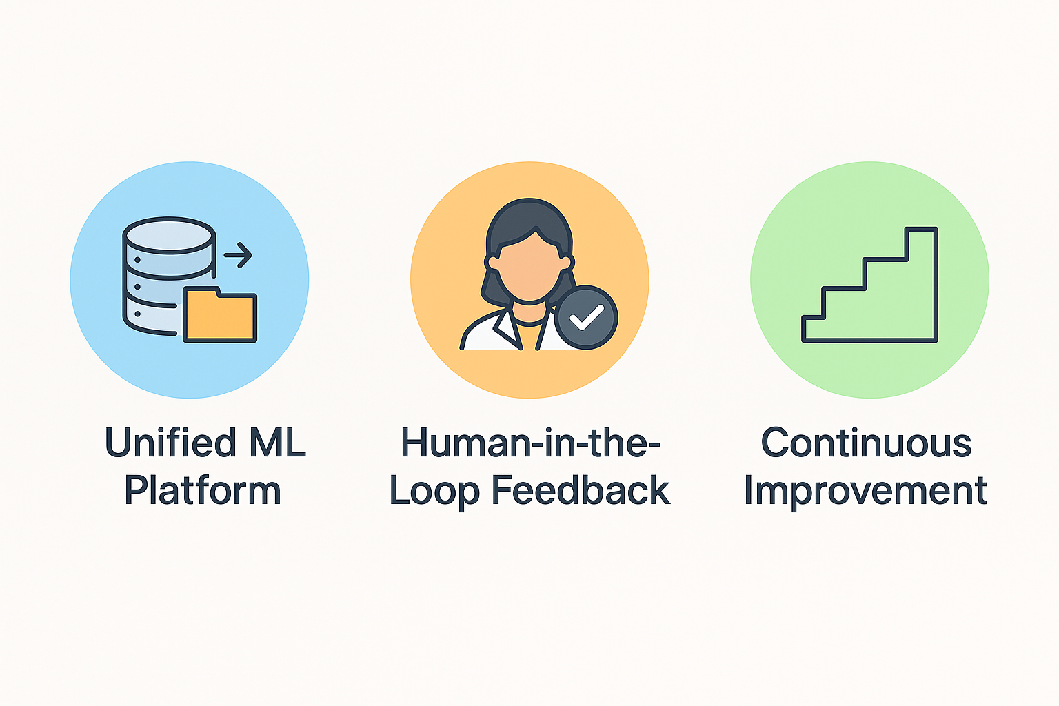 Data integration illustration